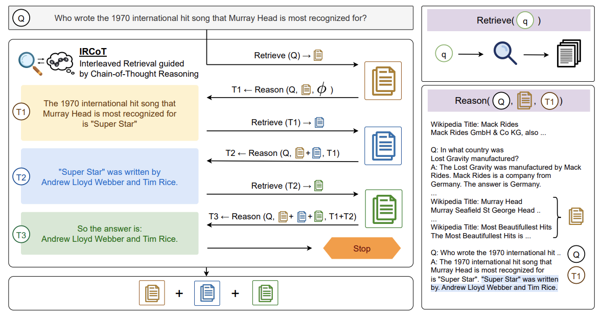 Natural Language Inference